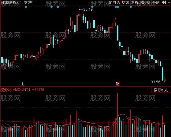 同花顺趋势量能指标公式