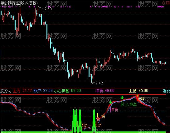 通达信窃听主力指标公式