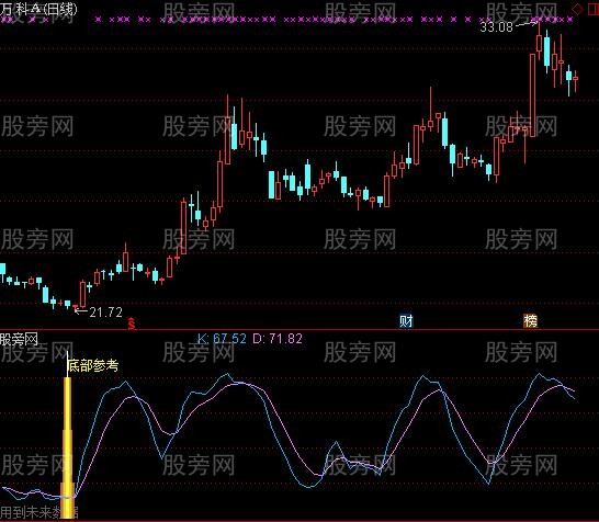 通达信底部黑马参考指标公式