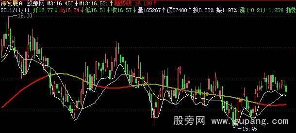 飞狐行情趋势主图指标公式