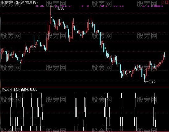 通达信王子假阴真阳选股指标公式