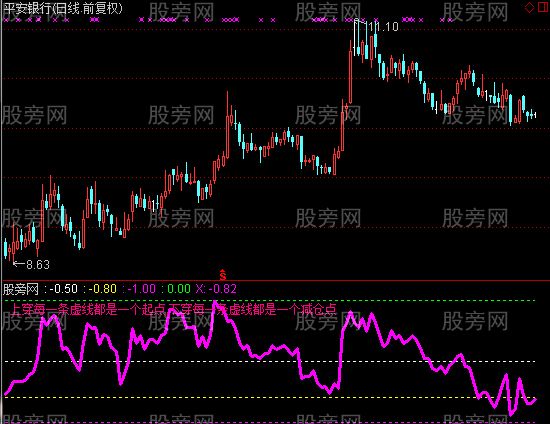 通达信股市一条龙指标公式