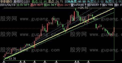 飞狐北沙矩形主图指标公式