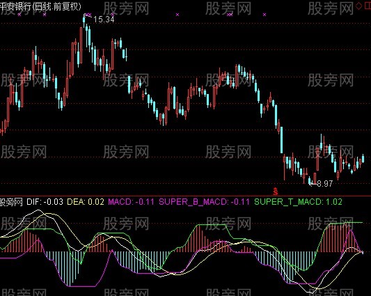 通达信S-MACD指标公式