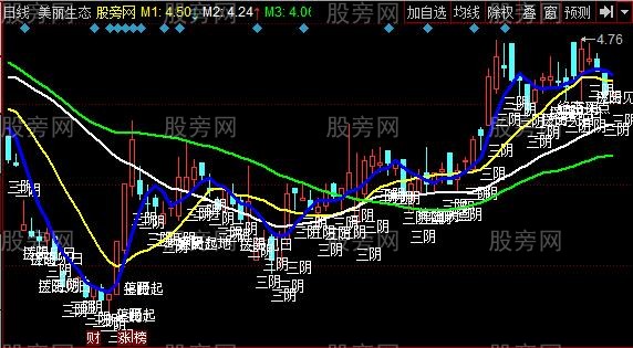 同花顺糖果黑马主图指标公式