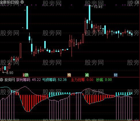 通达信超级筹码风控指标公式