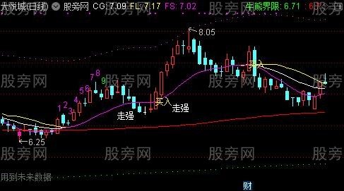 通达信九转战神主图指标公式