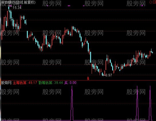 通达信主筹估算指标公式