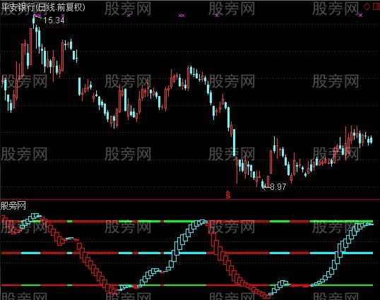 通达信光棍翻脸指标公式