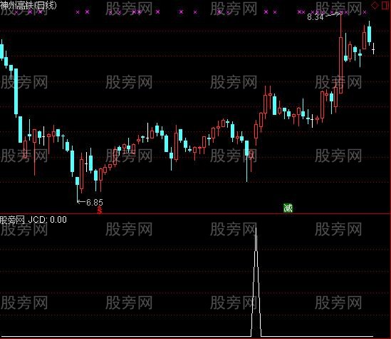 通达信看看选股指标公式