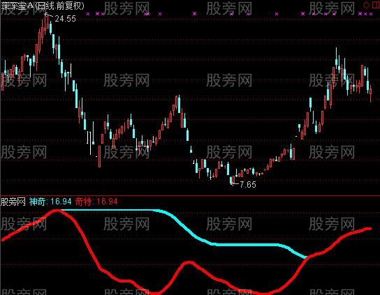 通达信奇特线指标公式