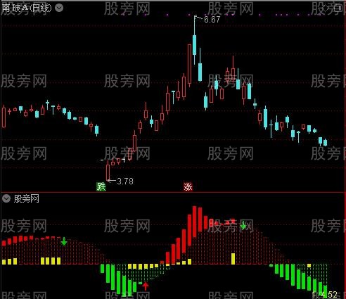 通达信MACD升级指标公式