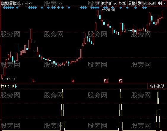 同花顺跟随主力指标公式