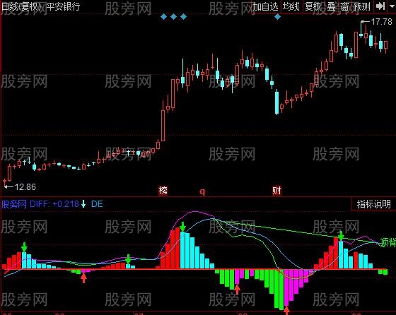 同花顺MACD背离量柱指标公式