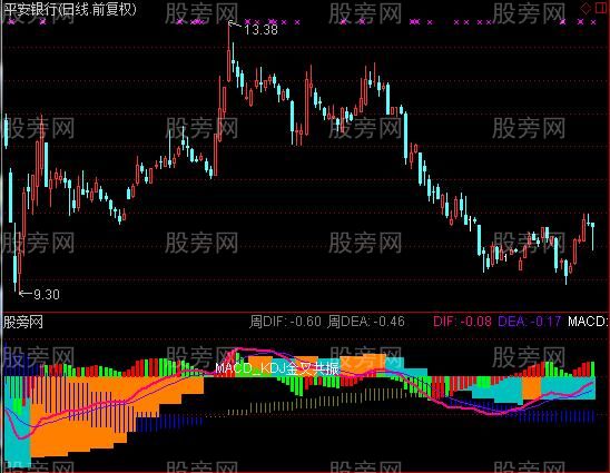 通达信真MACD日周指标公式