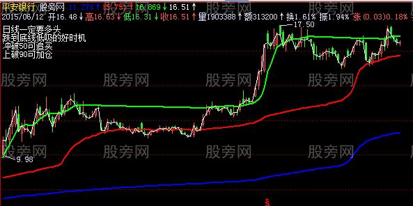 飞狐筹码三线主图指标公式