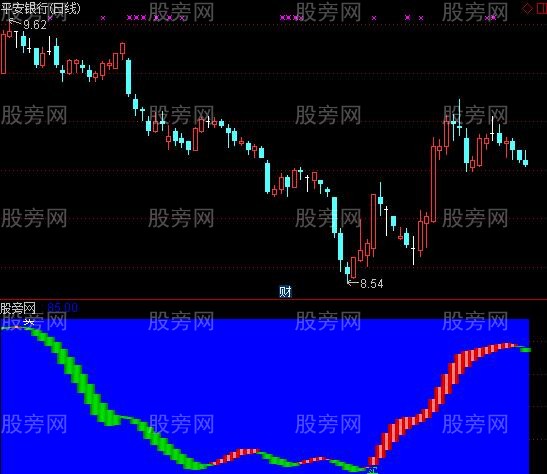 通达信完美波段指标公式