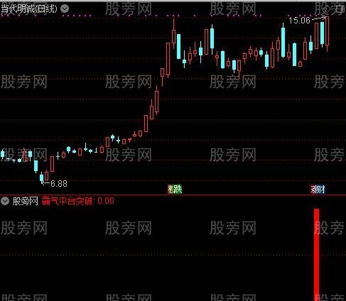 通达信霸气平台突破指标公式