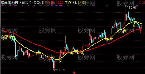 通达信最新K主图指标公式