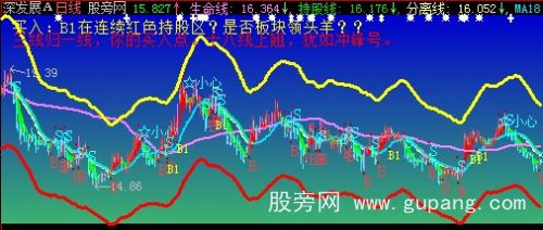 大智慧波段卧龙主图指标公式