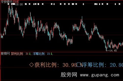 大智慧浮筹比例指标公式