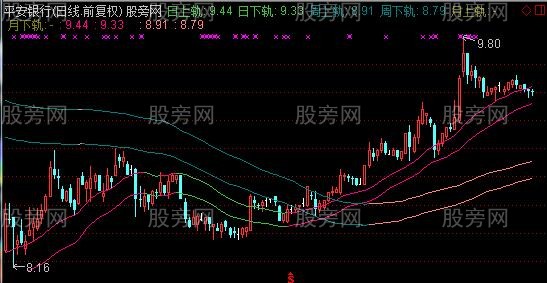 通达信日周月变色主图指标公式