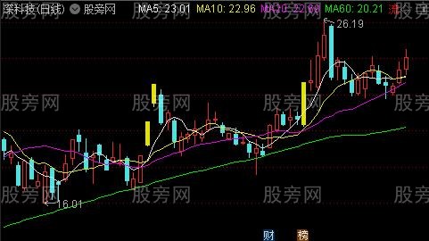 通达信妖在手主图指标公式