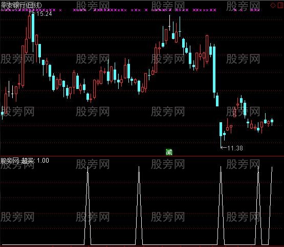 通达信超级准选股指标公式