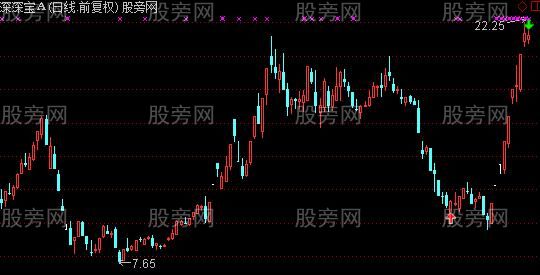 通达信J线买卖主图指标公式