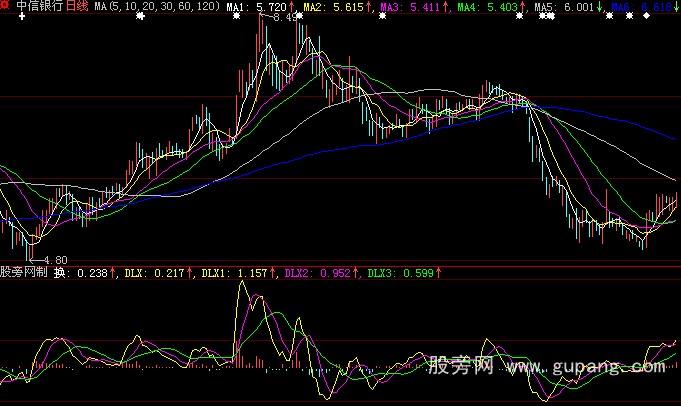 大智慧成交趋势指标公式