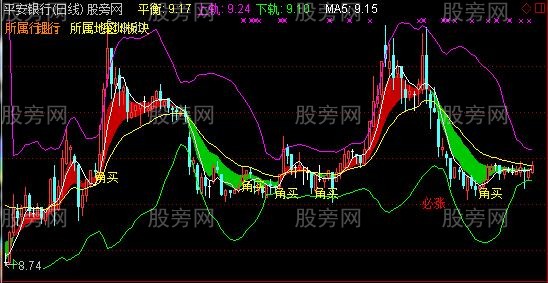 通达信角线攻击主图指标公式