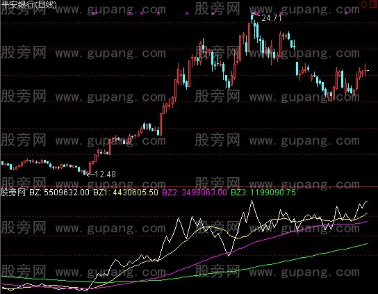 通达信比超测马指标公式