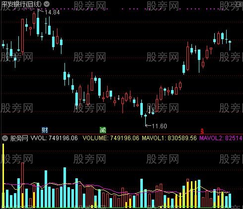 通达信主动性买盘指标公式