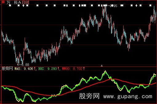 大智慧幸福三线指标公式