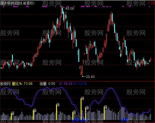 通达信地倍成交量指标公式