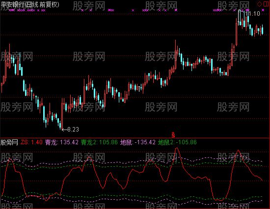 通达信上下顶底波段指标公式