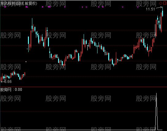 通达信量顶天立地选股指标公式