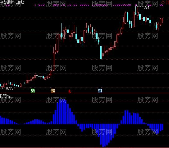 通达信爱中线指标公式