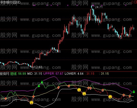 通达信趋势跟踪极品主图指标公式