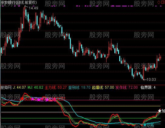 通达信黑马增强指标公式