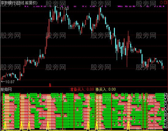 通达信十二指金叉指标公式