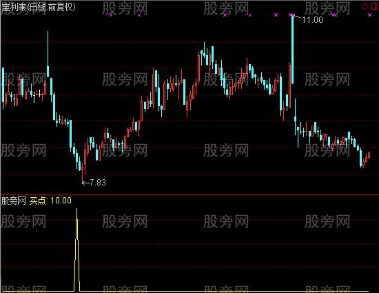 通达信抄底利器选股指标公式