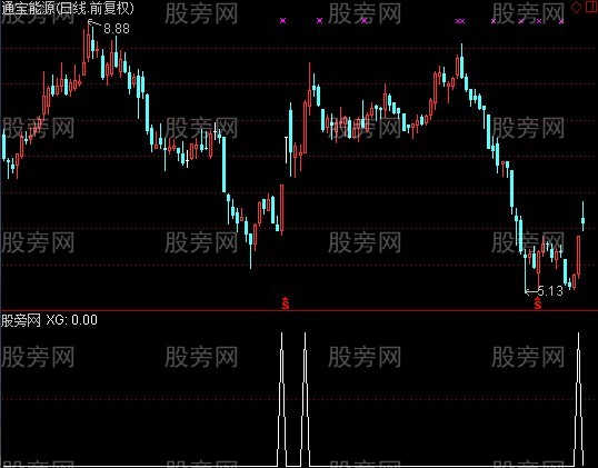 通达信拳头选股指标公式