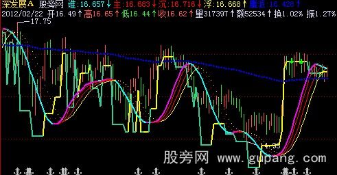 飞狐唯我独准主图指标公式