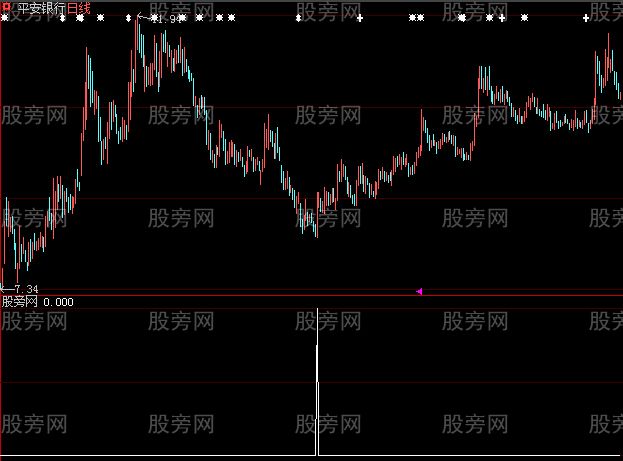 大智慧肯定涨停选股指标公式