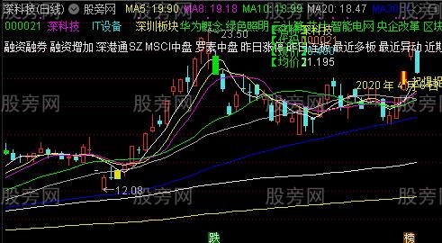 通达信抓妖股主图指标公式