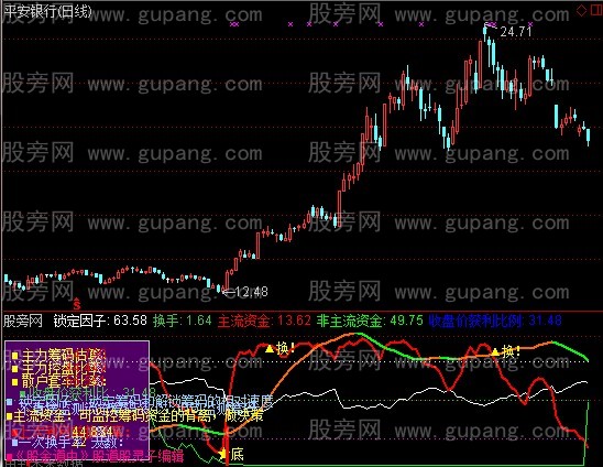 通达信筹码研判顶底指标公式