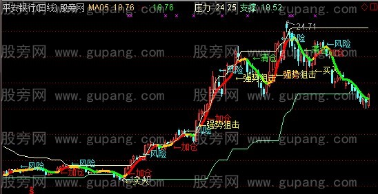 通达信短线无情主图指标公式