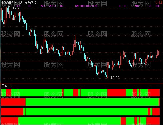 通达信四量图指标公式