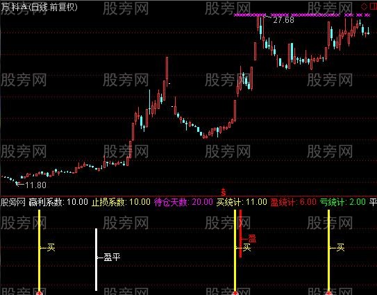 通达信盈利统计指标公式